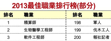 香港職業排行榜